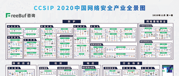 榮譽(yù) | 世安上榜FreeBuf咨詢《CCSIP 2020中國(guó)網(wǎng)絡(luò)安全產(chǎn)業(yè)全景圖》