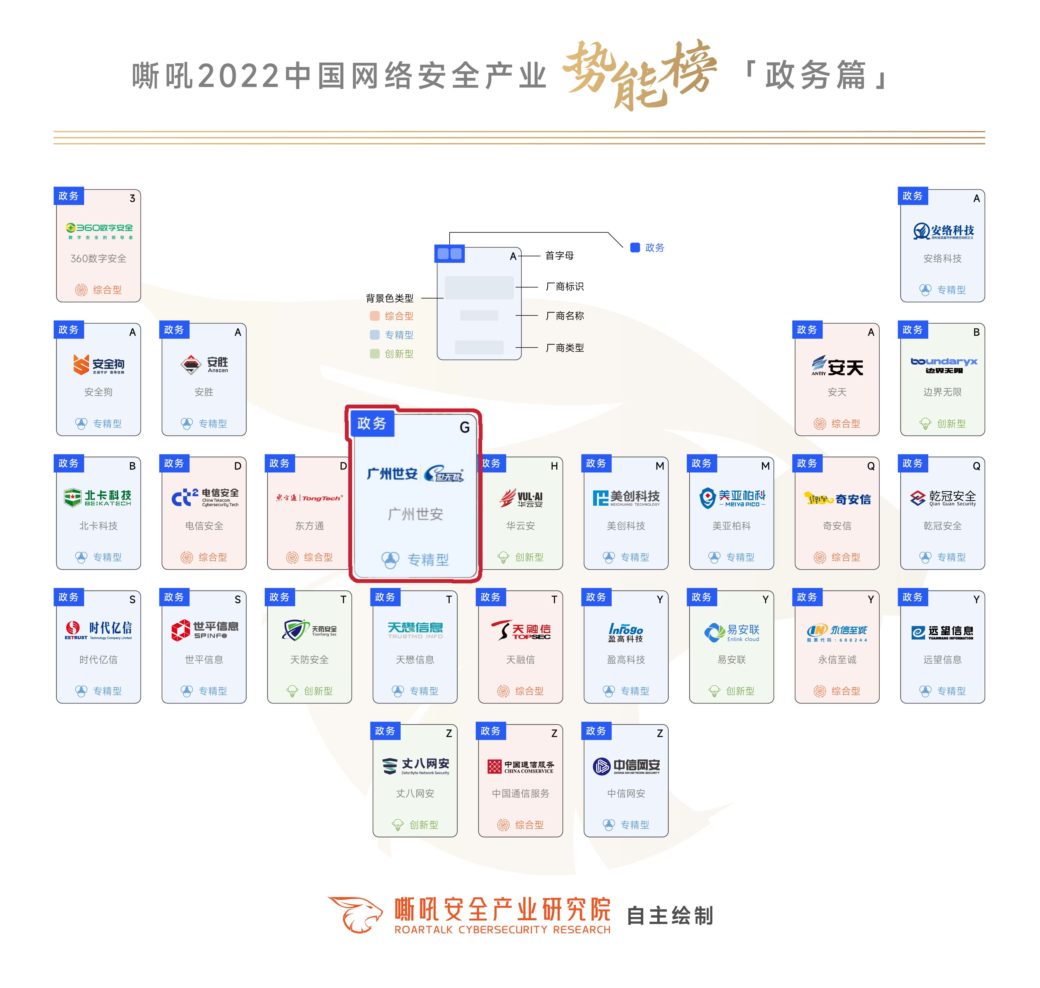 實(shí)力上榜｜世安入選《嘶吼2022中國網(wǎng)絡(luò)安全產(chǎn)業(yè)勢(shì)能榜》