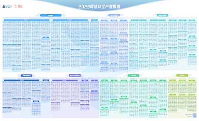 連續(xù)四年｜世安智慧入選《嘶吼2023網(wǎng)絡(luò)安全產(chǎn)業(yè)圖譜》12項(xiàng)細(xì)分領(lǐng)域！