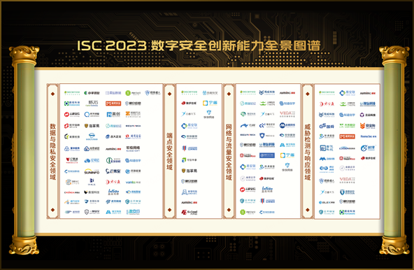 世安智慧多維度上榜《ISC 2023數(shù)字安全創(chuàng)新能力全景圖譜》！