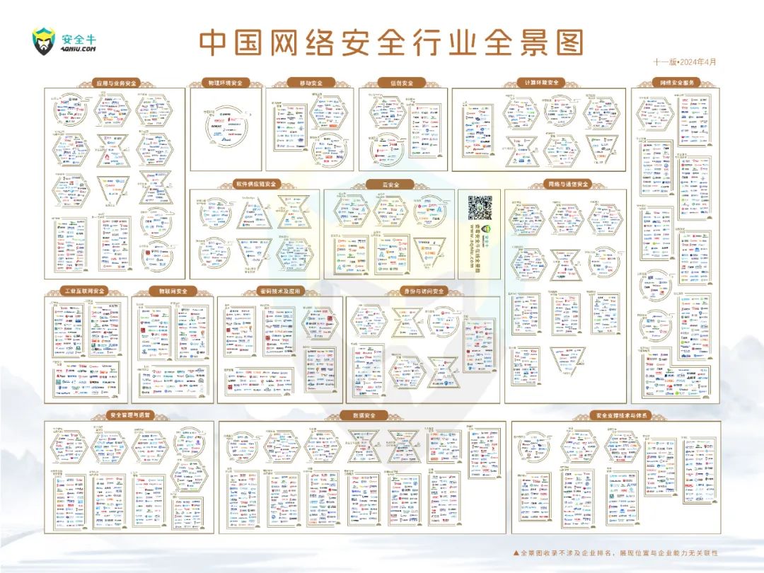 再度上榜｜世安智慧多領(lǐng)域入選安全?！吨袊W(wǎng)絡(luò)安全行業(yè)全景圖》！