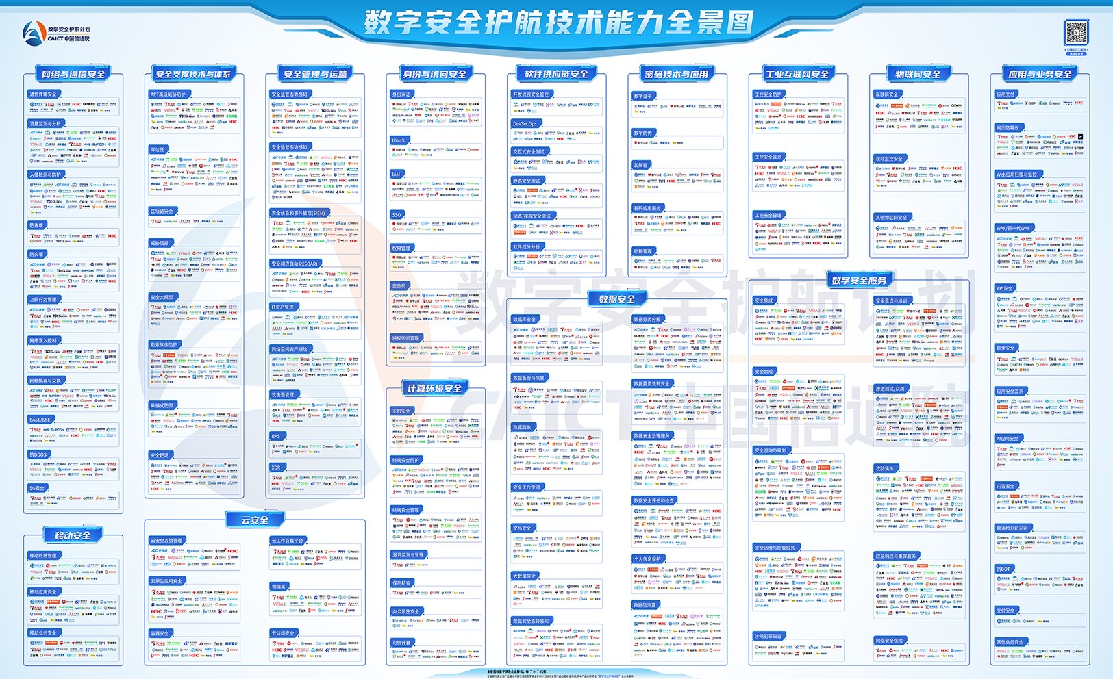 首批入選！世安智慧10+領(lǐng)域入選信通院首期《數(shù)字安全護(hù)航技術(shù)能力全景圖》