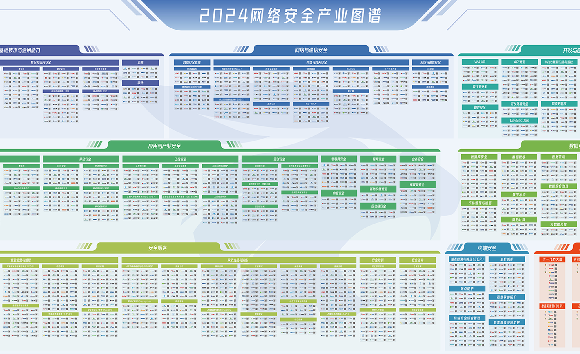 再獲認可｜世安智慧多領域入選《嘶吼2024網(wǎng)絡安全產(chǎn)業(yè)圖譜》